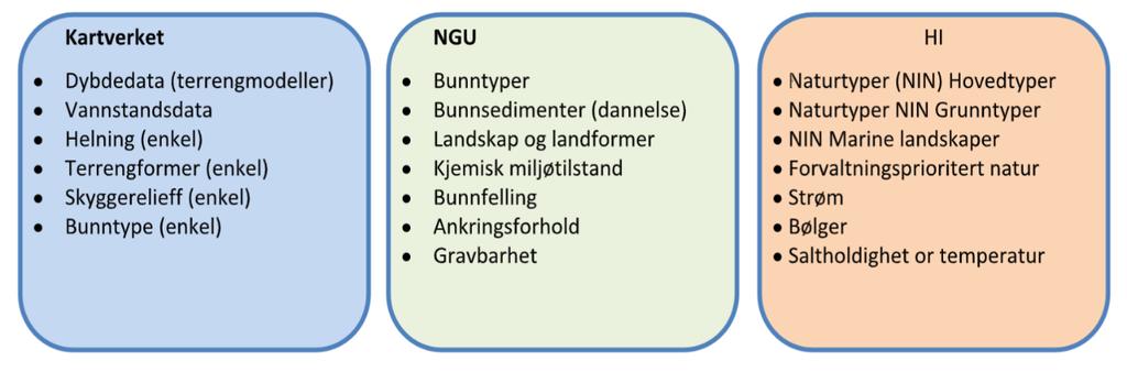 Prisdrivende variabler: Datainnsamling er mer kostbart nær land enn det er på dypt vann fordi målefartøyene må bevege seg mye saktere grunnet sikkerhet, ekkoloddstrålen blir veldig smal og derfor må