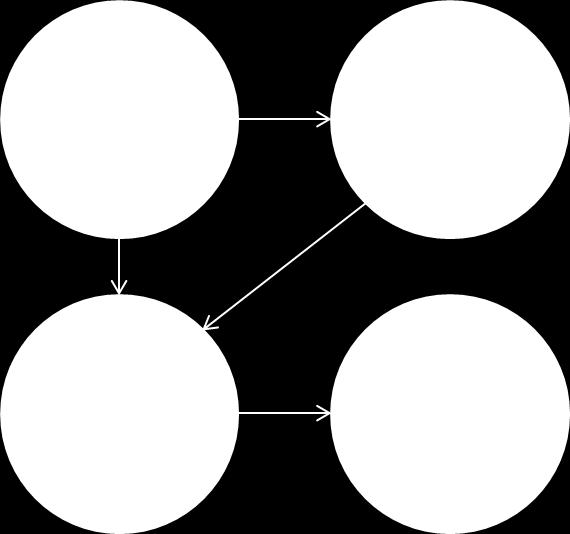 1.2. 4.1 MODELL, METODE OG FORUTSETNINGER 4.1.1 Modellbeskrivelse Den helseøkonomiske modellen er basert på en partitioned survival model.