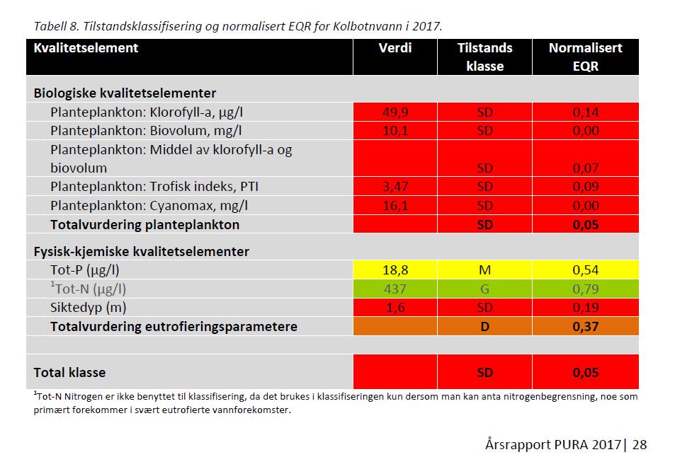 Hva er