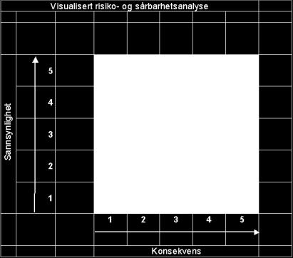 Virksomhetsplan/lederavtaler/BMS Miljøkatastrofe/utvalgte