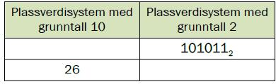 Oppgåve 5 (2 poeng) Teikn av tabellen nedanfor i svaret ditt, gjer utrekningar, og fyll inn det som manglar.