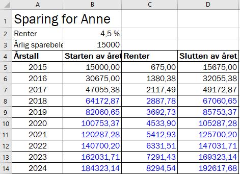 januar kvart år frå og med 2015, og får 4,50 % rente per år.