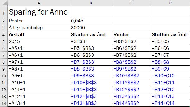 c) Kor mange kroner ville Anne hatt på kontoen dersom ho heller hadde spart 0 000 kr per år frå2015? Vi endrar sparebeløpet til 0 000 kr i reknearket.