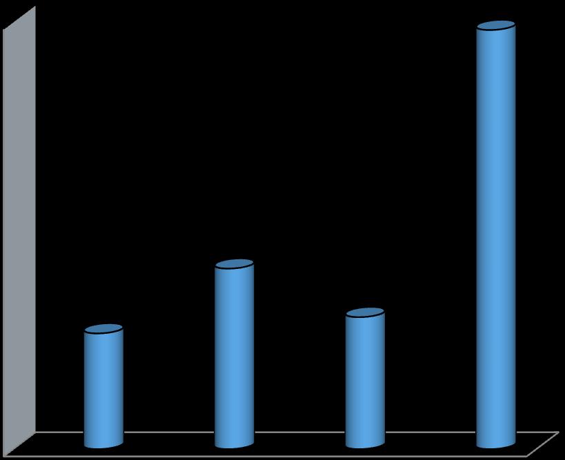 Mengde, fordelt på type last, desember 216 Vardø sjøtrafikksentral benytter følgende fordeling av UN-nummer i rapporten: Type last Råolje 1267 Tungolje/ residual olje Petroleumsdestillater