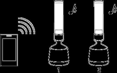 Bruke 2 høyttalere til å nyte trådløs avspilling via BLUETOOTH-tilkobling (Speaker Add-funksjon) Med Speaker Add-funksjonen kan du koble én enkel BLUETOOTH-enhet til 2 høyttalere for avspilling.