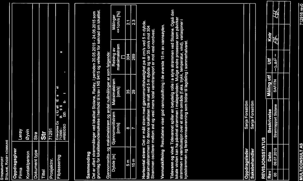 STRMRAPPORT STOLANE, RADY KOMMUNE 2 Oppdragsgiver Firma Kontaktperson Dokument type Tittel Prosjektnr.