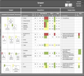 Revisjoner for å monitorere compliance iht.