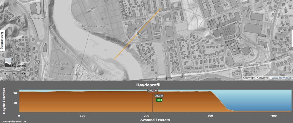 TRONDHEIM TEKNOBYEN GEOTEKNISKE FORHOLD 5 2 Terreng Terrenget er tilnærmet flatt (ca. kote 21,8 m) helt ut mot skråningskanten ned til Nidelva (Figur 5).