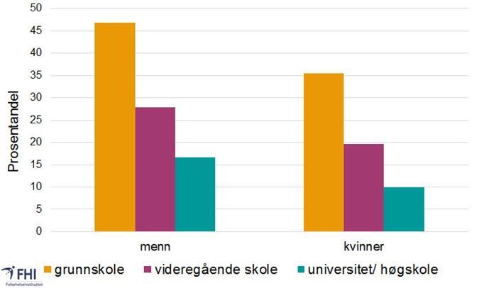 Gjennomføring VGO Psykisk helse https://www.fhi.no/nettpub/hin/grupper/barn-oppvekst/ Frafall i skolen henger sammen med psykiske problemer.