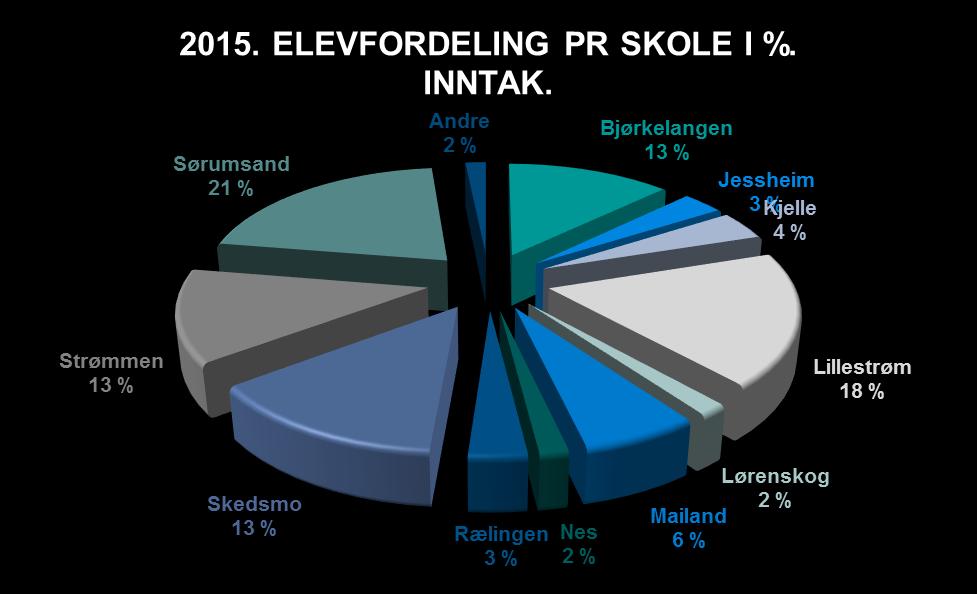 Jessheim 1 %