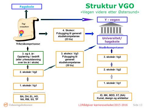 Y(yrkesfag) veien (til ingeniør) «Y-veien er et ingeniørstudium for deg med yrkesfaglig utdanning og fagbrev. Vi bygger på dine yrkesfaglige ferdigheter og gir deg en alternativ vei til drømmejobben.