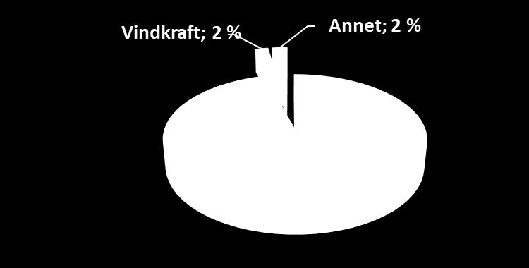 (DET ER I HENHOLD TIL DAGENS RAPPORTERINGSSTANDARDER ) VIL TILTREDSSTILLE KUNDENES ØNSKE OM BÆREKRAFTIGE