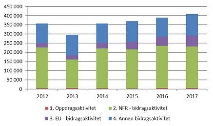 Økonomirapport for Det matematisk-naturvitenskapelige fakultet 1.