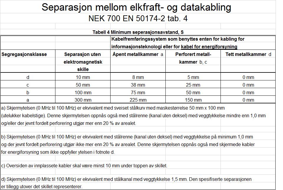 elkraft og