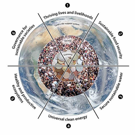 A new model for sustainable development: the illustration explains the six goals that, if met, would contribute to global sustainability while