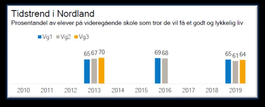 Fremtidsplaner us og vgo