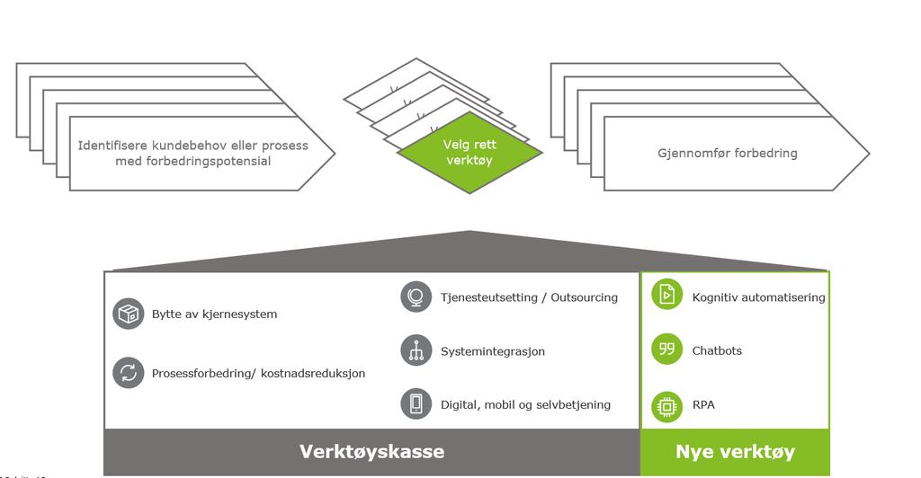 RPA-teknologi er ikke