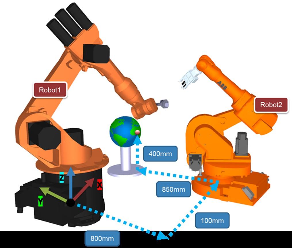 Fra figuren over kan du se et enkelt system med 2 roboter og en jordklodeobjekt. Avstandene mellom Robot 1 og Robot 2, og mellom Robot2 og det røde punktet på Jordklode-Objektet er oppgitt.
