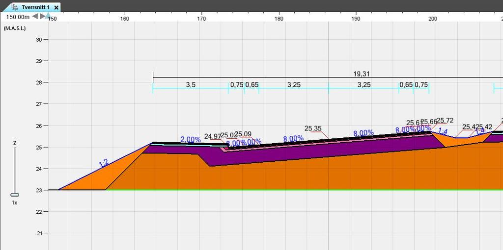 Novapoint 21 + FP1 + FP2 + FP3 + FP4