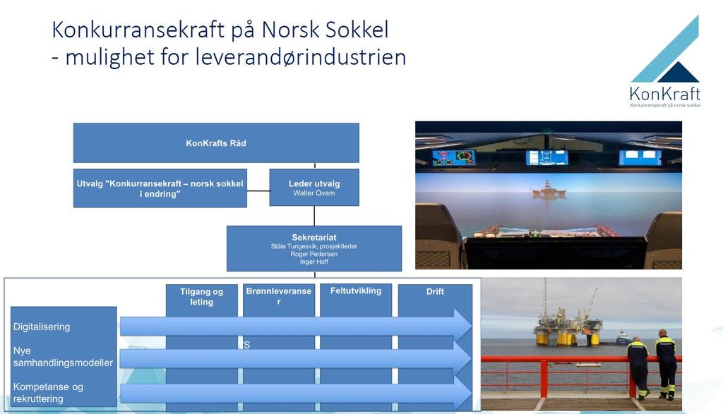 New initiatives - Reduce cost and emissions and increase safety The Norwegian model Industry in