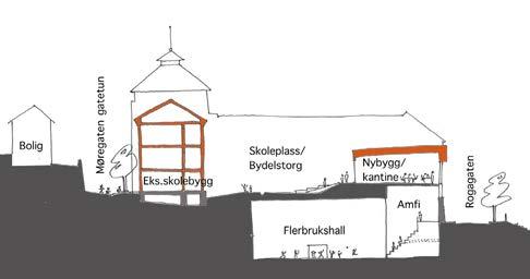 Eksempelsamling - Sosiale møteplasser i nærmiljøet Et levende bydelssenter Skolen var nedslitt og nærmiljøet manglet både flerbrukshall og kulturhus.