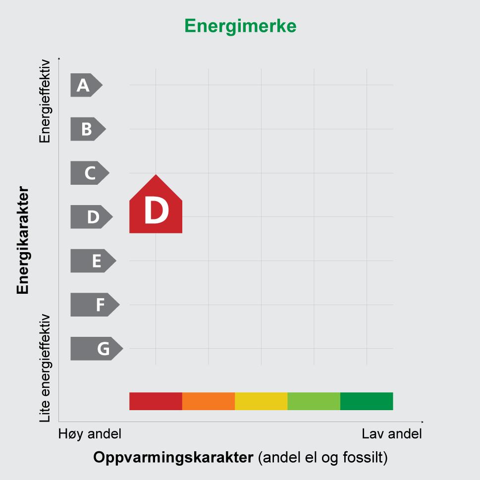 Adresse Saksarhaugen 30 Postnr 5253 Sted Andels- /leilighetsnr. Sandsli 31 / Gnr. 38 Bnr. 270 Seksjonsnr. Festenr. Bygn. nr. Bolignr. Merkenr. A2019-1036704 Dato 12.08.