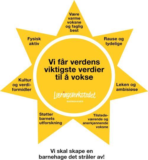 Lek og vennskap, opplevelsen av å være en del av et fellesskap er viktig for alle barn.