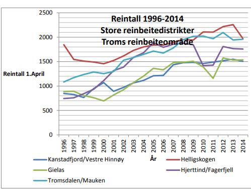 Troms RBO: 5 store og