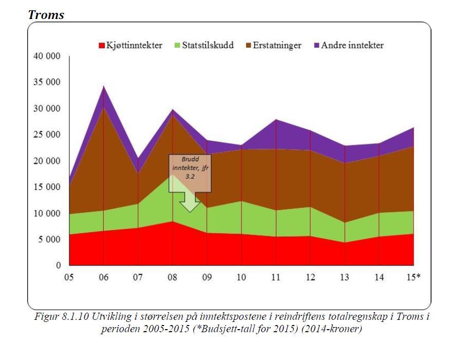 Totalregnskap 2014 28.08.