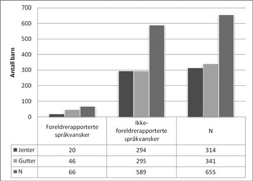 Tradisjonelle psykometriske språktester undersøker hovedsakelig språkfunksjonens strukturside (uttale, syntaks og semantikk).