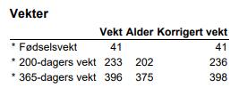 Katalognummer 10 Limousin Ørenummer/navn: 11350122/0536 Martine av Lofthus Født: 28/03/2017 Forventet kalving: