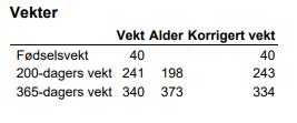 Katalognummer 4 Tiroler Grauvieh Ørenummer/navn: 08195124/0704 Cassandra av Hanto Født: