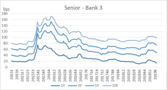 2019 er på 213 % Stabile