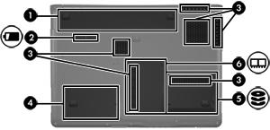 Komponenter på undersiden Komponent Beskrivelse (1) Batteribrønn Inneholder batteriet. (2) Batteriutløser Løser ut batteriet fra batteribrønnen.