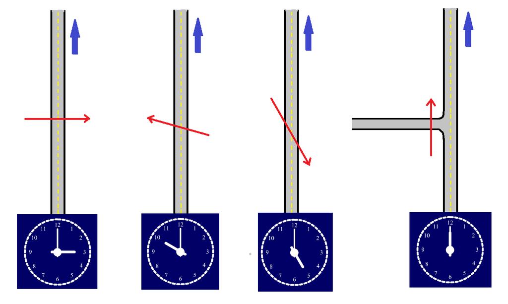Bildet viser eksempler på hvordan Retning : angis. Blå piler viser vegens metreringsretning.