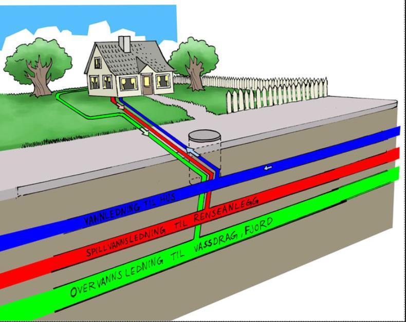 Definisjon hovedledningsnett Offentlige hovedledninger.