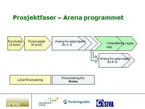 vidare, der det er eit mål å få til ein retta emisjon i Bedriftsnettverket med ei ramme på inntil 5 millionar innan ein tidsfrist sett til 1. juni 2012.