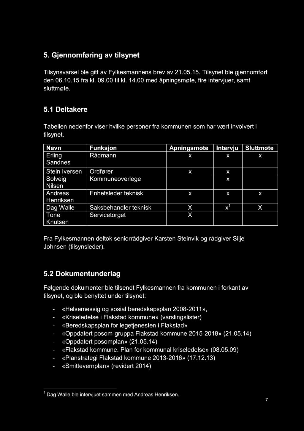 5. Gjennomføring av tilsynet Tilsynsvarsel ble gitt av F ylkesmannens brev av 21.05.15. T ilsynet ble gjennomført den 06.10.15 fra kl. 09.00 til kl. 14.