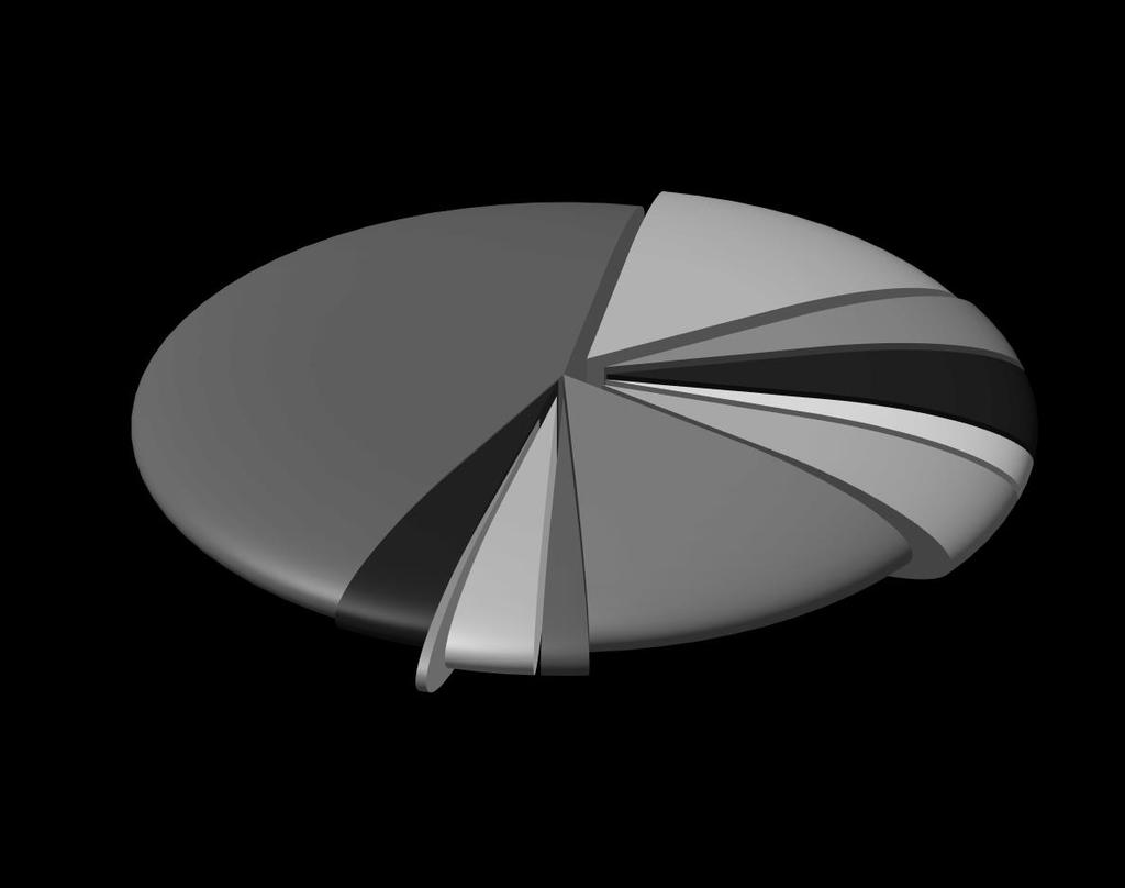 5 Benterudjordet Borettslag Diagrammet nedenfor viser i prosent hvordan kostnadene er blitt fordelt i 2016. Kom. avg. 14,1 % Drift og vedl.hold 44,8 % Forsikringer 4,7 % Kabel TV 5,8 % Kons.hon.
