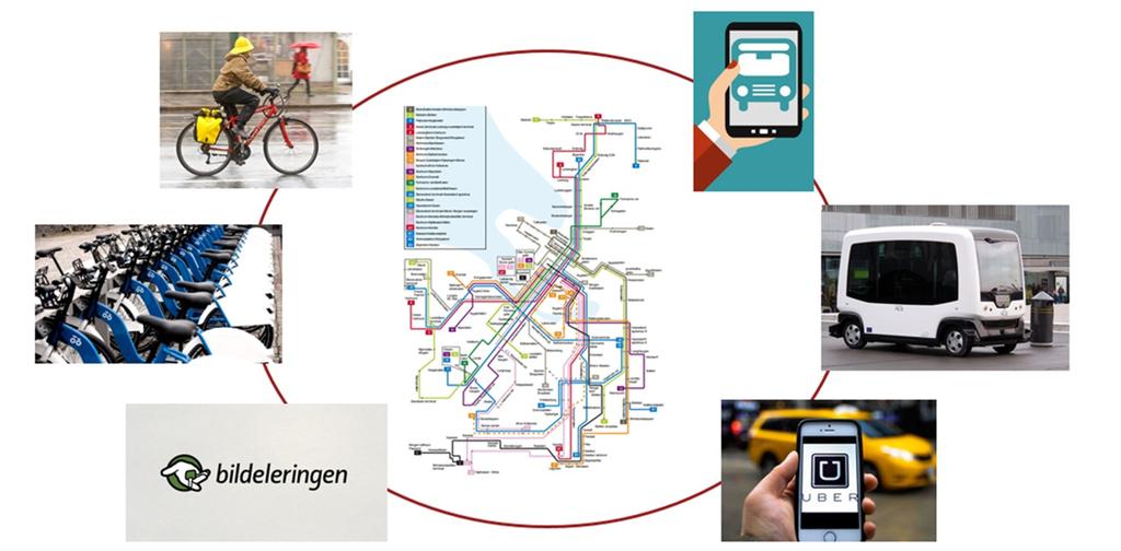 Teknologiskifte Strategi for innfasing og finansiering av ny teknologi.