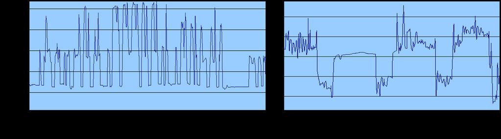 Effektkjøring vs Miljøtilpasset driftsvannføring