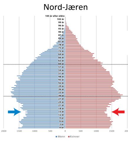 BOLIGSITUASJONEN