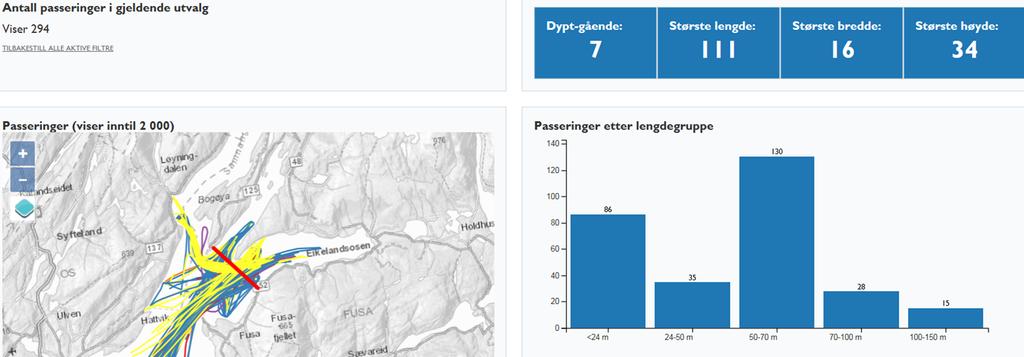 VA6 lokalitet 1308 Fusavika: utvida VA-område kjem inn i kvit sektor for Venjaneset fyrlykt, og planlagt utviding vil krevje omskjerming av fyrlykt. Nedanfor er statistikk henta frå «Kystdatahuset».