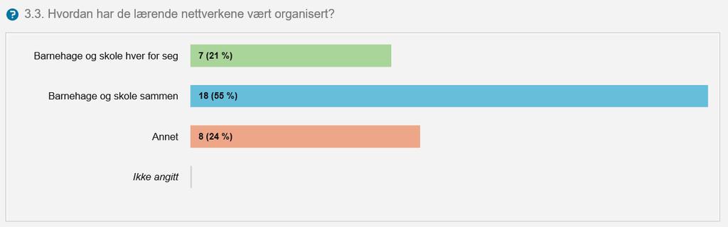 Vi ba fylkesmennene kort beskrive hvordan kommunene og de selv har opplevd utbyttet av de regionale/fylkesvise samlingene.