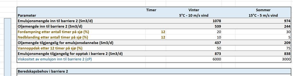 8 9 10 11 12 14 15 Figur 1-5: Steg 3 innebærer input av forvitringsdata og