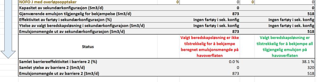 tilsvarende som i for barriere 1 og 2, med unntak av at ytelsen i disse