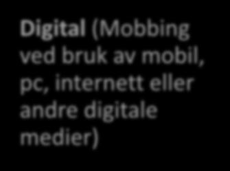 mobil, pc, internett