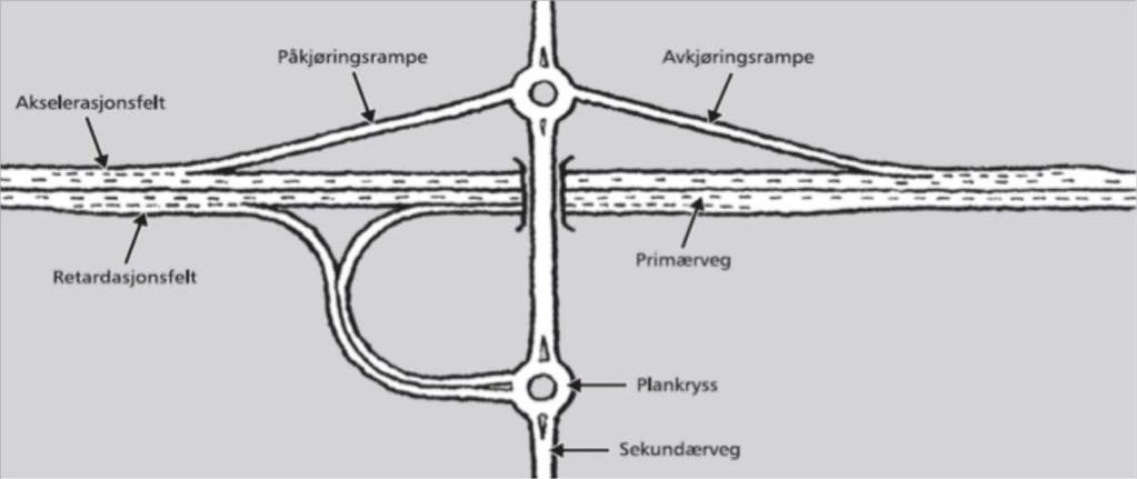 2.1.3 Kryss Figur 2-2. To separate tunnelløp etter Vegnormal N500 Vegtunneler. Antall kryss og plassering av disse er en del av kommunedelplanen.