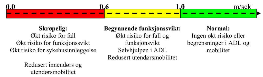 Du må forsikre deg om at studentnavn stemmer med det du har på skjermen. Studenten er instruert til å vise ID til deg. Som eksaminator skal du ikke gi noen hint, kun krysse av på skåringsskjema.