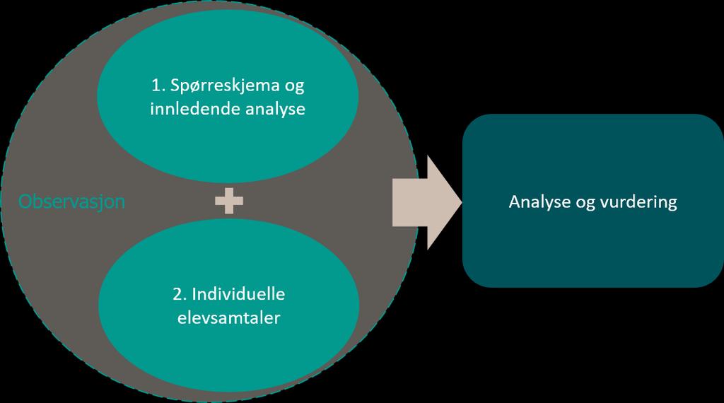 Veiledning for arbeid med Spekter Spekter er et ikke-anonymt verktøy som brukes for å avdekke mobbing og kartlegge læringsmiljøet på skolen.